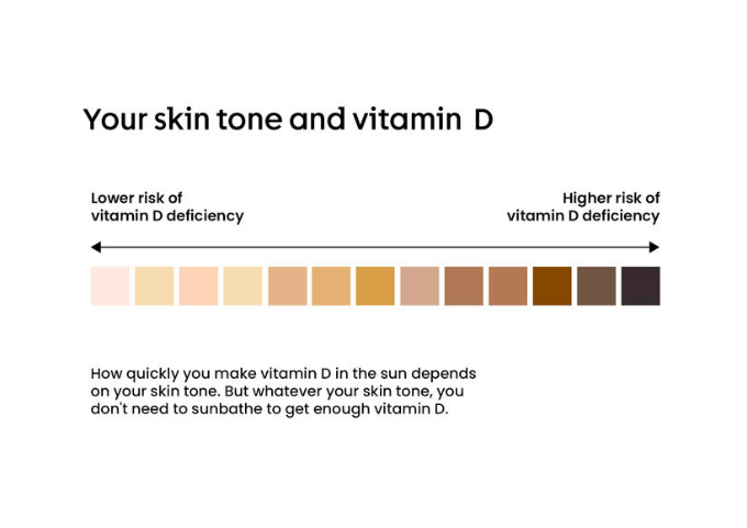 Your Skin's Natural Protection Blocks the Sun
